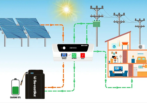 Hybrid Solar System 3