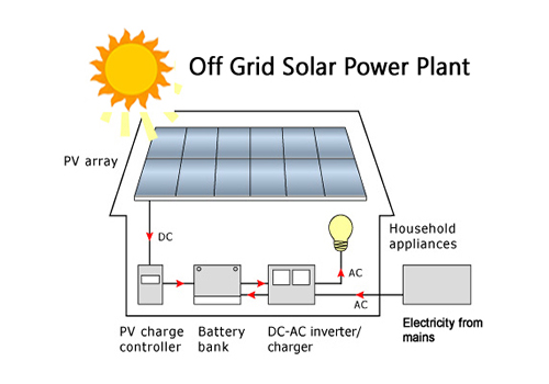Off-Grid Solar Power System